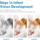 Visual Baby Stimulus Cards (0-3 Months)